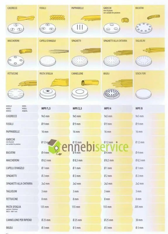 trafila bigoli per macchina della pasta mpf1,5 fimar FIMAR